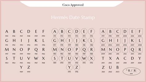 hermes stamp t year|2024 hermes handbag stamp.